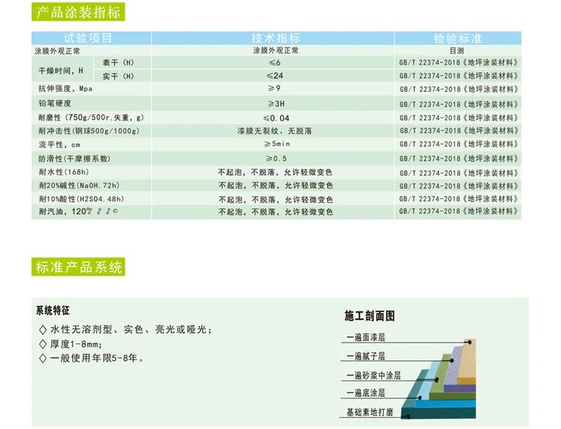 水性环氧自流平