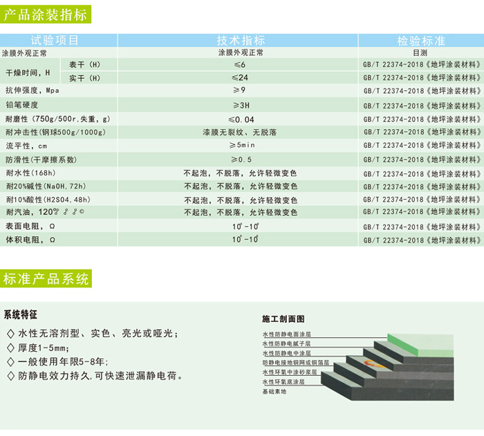 防静电面漆.jpg